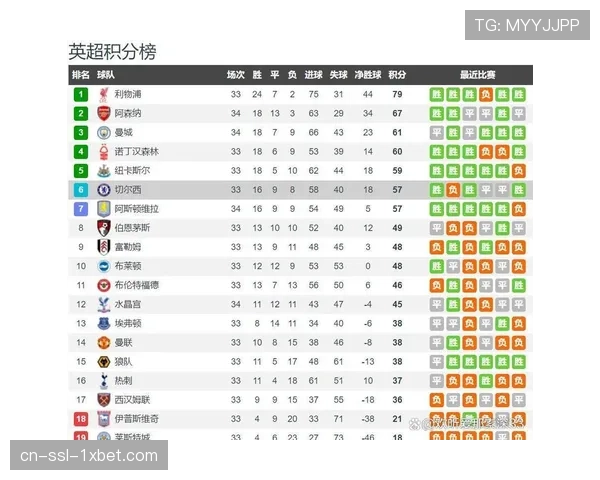 埃弗顿3-0切尔西数据解析 36%控球率实现高效反击制胜 埃弗顿3-0切尔西数据解析 36%控球率实现高效反击制胜